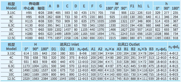 XFCL-SB系列排塵離心通風(fēng)機(jī)尺寸2.png XFCL-SB系列排塵離心通風(fēng)機(jī)尺寸2.png