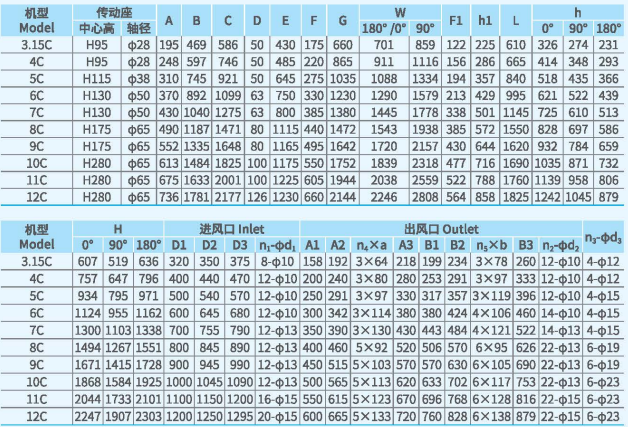 XFYW-SQ系列鍋爐離心引風機尺寸 XFYW-SQ系列鍋爐離心引風機尺寸