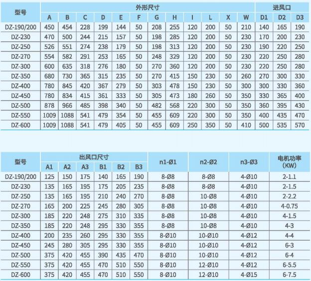 DZ方形保溫離心通風(fēng)機(jī)系列外形尺寸2 DZ方形保溫離心通風(fēng)機(jī)系列外形尺寸2