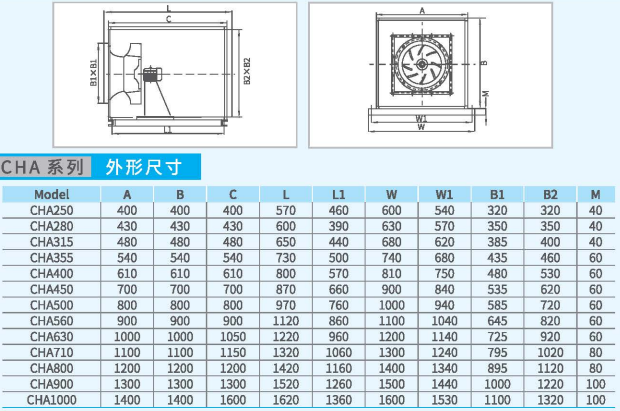 CHA箱式離心通風(fēng)機(jī)系列外形尺寸 CHA箱式離心通風(fēng)機(jī)系列外形尺寸