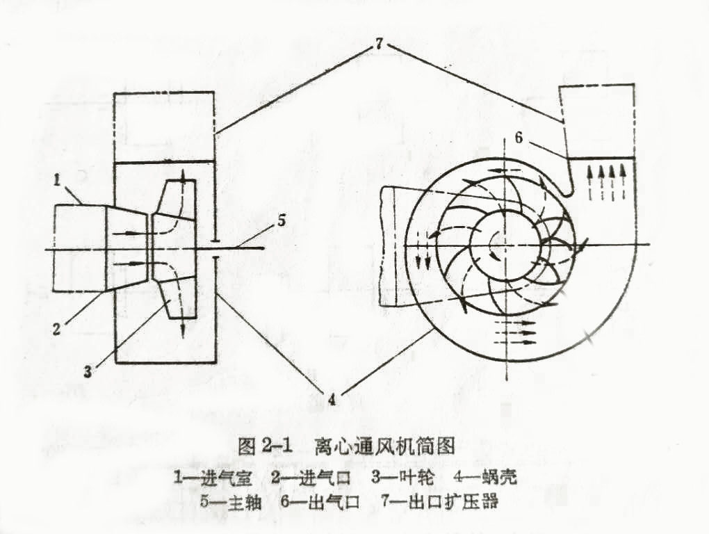 離心風(fēng)機(jī)設(shè)計(jì)原理圖紙 離心風(fēng)機(jī)設(shè)計(jì)原理圖紙